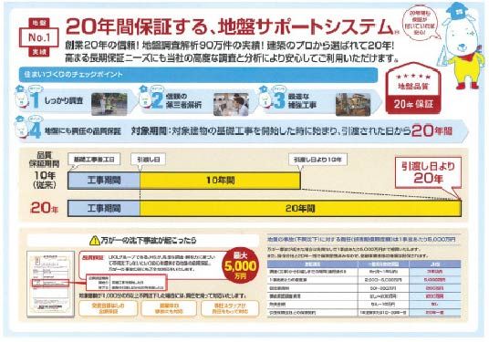 地盤保証（JHS地盤）サポートシステム